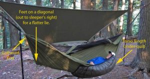 backpacking camp chair warbonnet captions