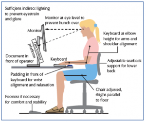 best home chair for lower back pain good posture how to sit at a desk
